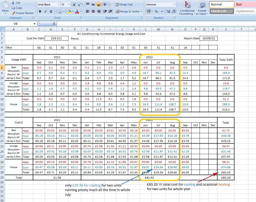 Air conditioning Northampton AIR RUSH LTD